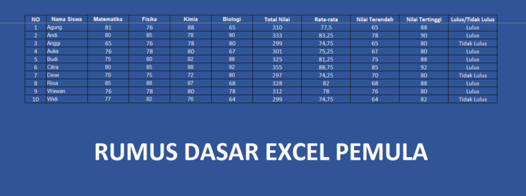 Rumus Dasar Excel